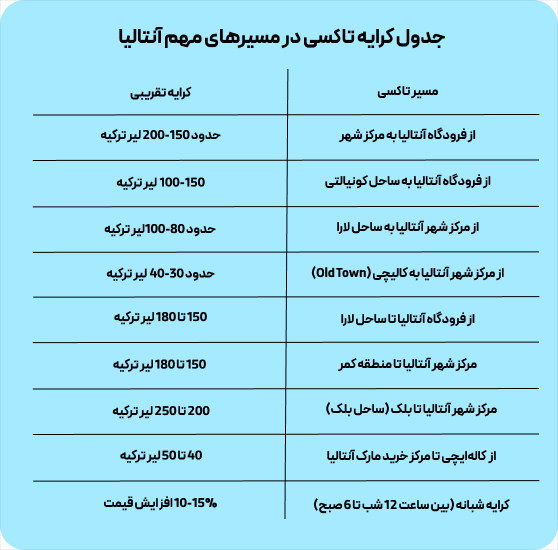 جدول نرخ کرایه‌ تاکسی در آنتالیا