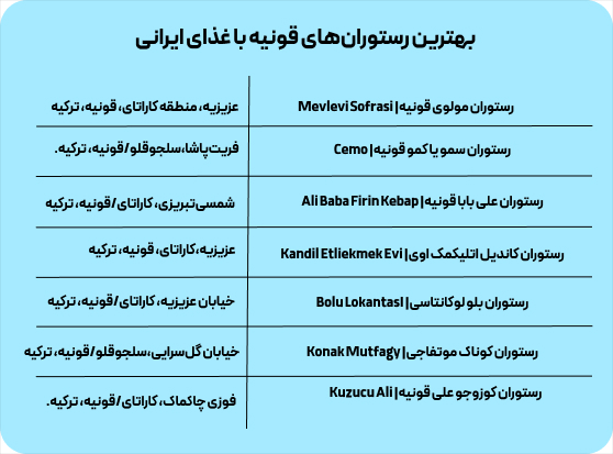 جدول بهترین رستوران‌های قونیه با غذای ایرانی